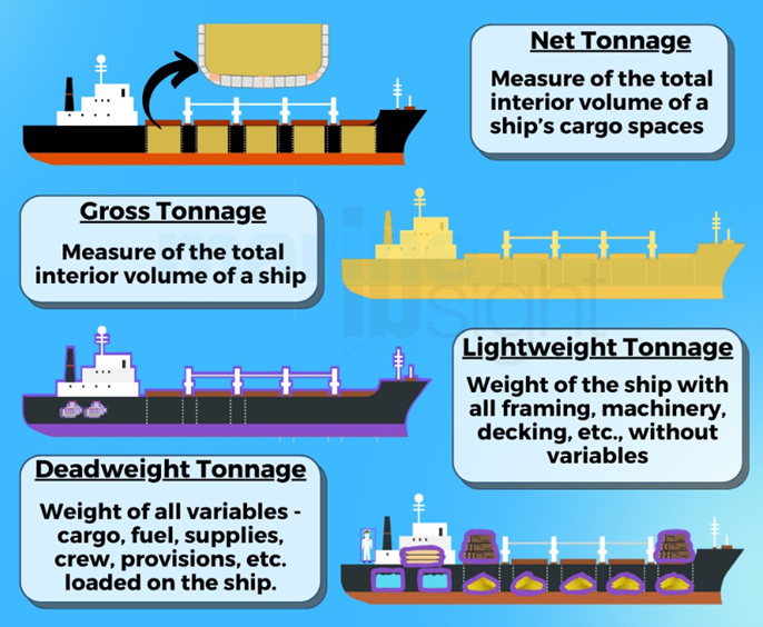 tonnage