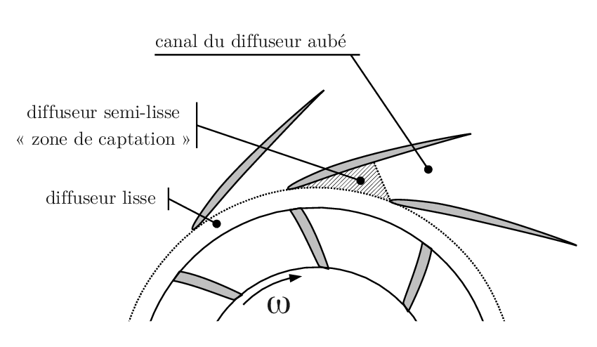 diffuseur à aubes.jpg