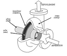 pompe centrifuge.jpg