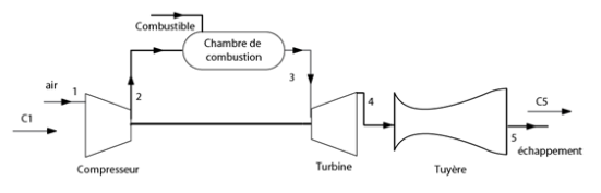 tuyère.jpg