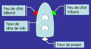 feux de navigation.jpg