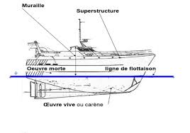 ligne de flottaison.jpg