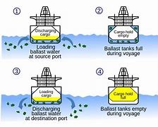 water ballast.jpg